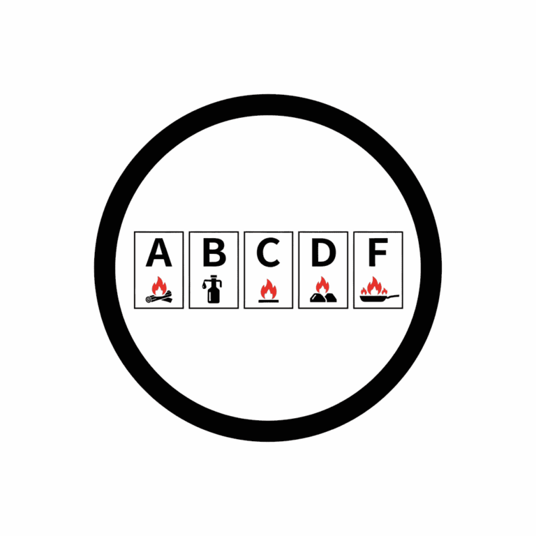 Brandklasse – Ein System zur Klassifizierung von Bränden nach Brennstoffart A, B, C, D, F